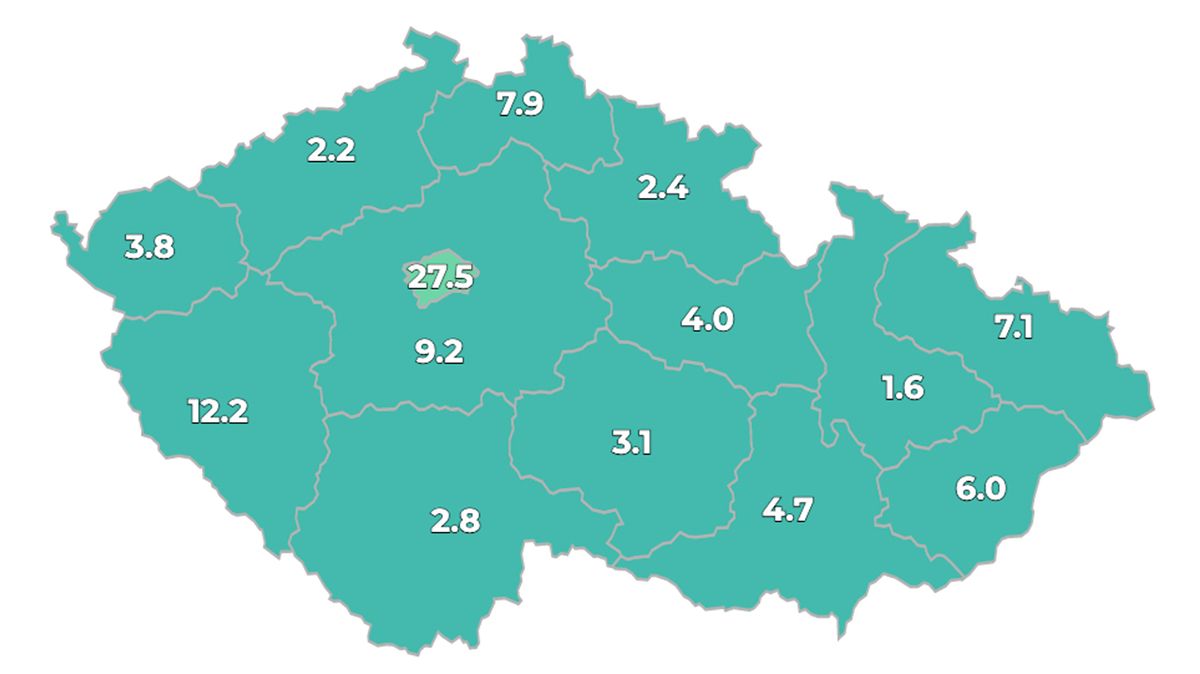 V Česku přibylo 165 nově nakažených. Číslo R dál stoupá